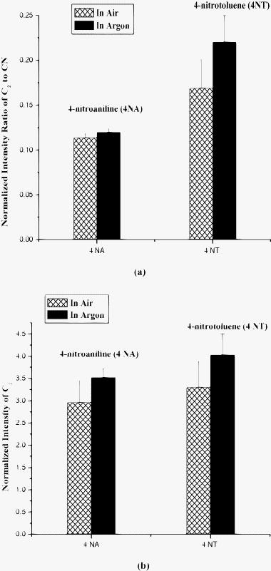Characterization of organic materials by LIBS for exploration of ...