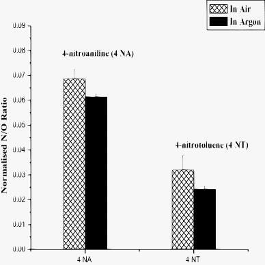 Characterization of organic materials by LIBS for exploration of ...