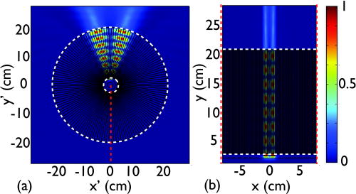 Bandwidth and resolution of super-resolution imaging with perforated ...
