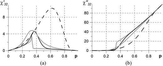 A mixing formula accounting for inversion of matrix structure | AIP ...
