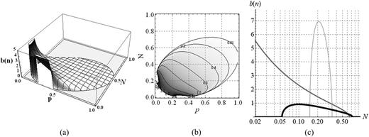 A mixing formula accounting for inversion of matrix structure | AIP ...