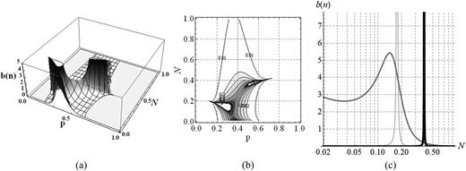 A mixing formula accounting for inversion of matrix structure | AIP ...