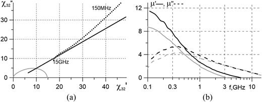A mixing formula accounting for inversion of matrix structure | AIP ...