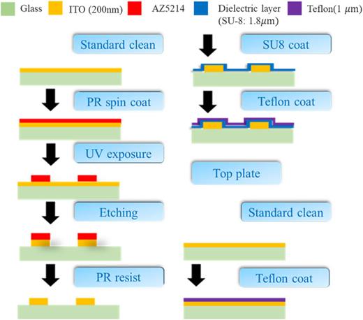 Microfluidic patterning using a digital microfluidic system | AIP ...