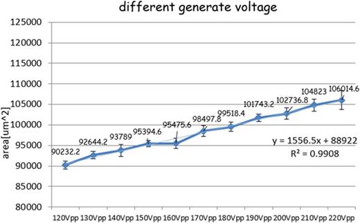 Microfluidic patterning using a digital microfluidic system | AIP ...