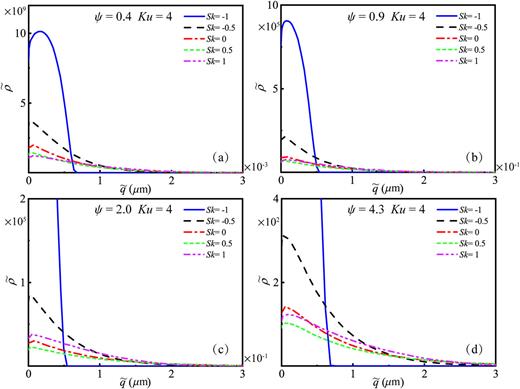 A physics-based model of a dynamic tangential contact system of lap ...