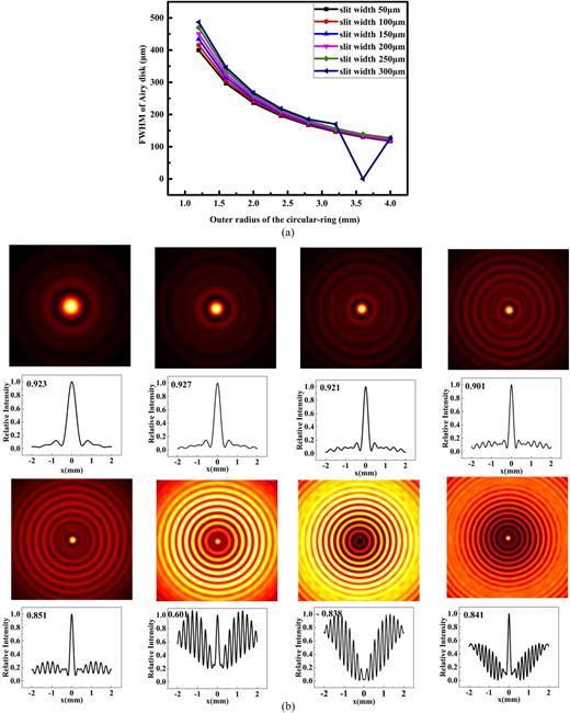 In-plane micro-displacement measurement based on secondary diffraction ...