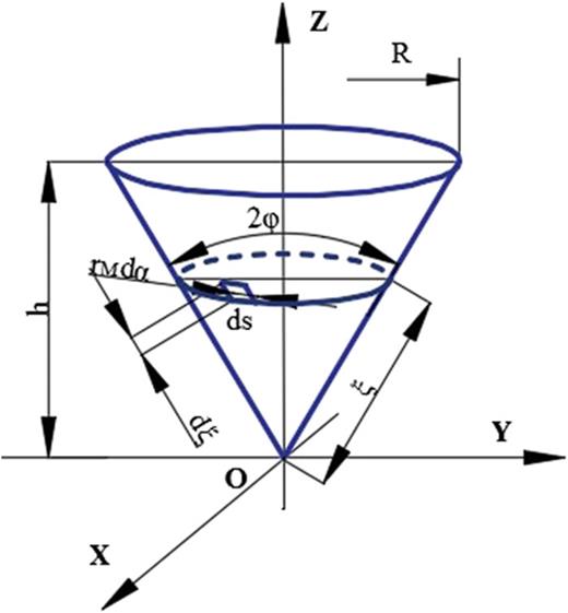 FIG. 5. Cone’s geometrical parameters with its slant height.