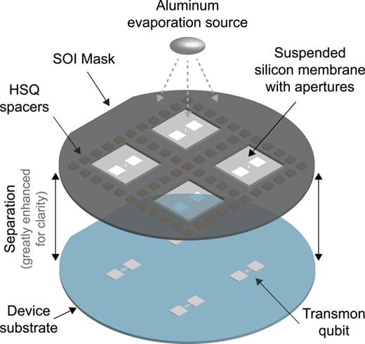 Free-standing silicon shadow masks for transmon qubit fabrication | AIP ...