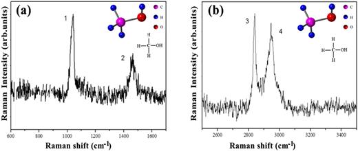 Raman study of mixed solutions of methanol and ethanol | AIP Advances ...