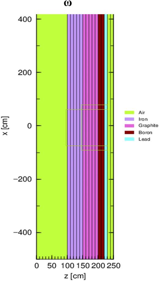 New Cf-252 neutron source shielding design based Monte Carlo simulation ...