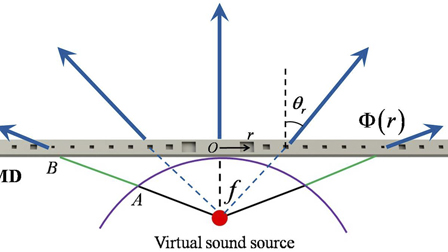 An ultrathin planar acoustic metasurface diffuser with narrowband ...