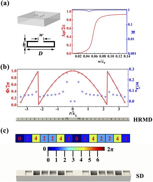 An ultrathin planar acoustic metasurface diffuser with narrowband ...