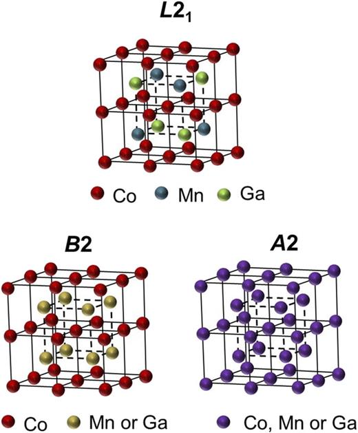 FIG. 1. Schematic view of different chemical structures of Heusler alloy Co2MnGa.