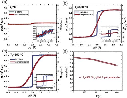 FIG. 3. (a)–(c) In-plane and perpendicular room temperature magnetization hysteresis loops of Co2MnGa (CMG) films deposited onto a MgO substrate at selected growth temperature. The insets are the magnified view in small fields. (d) Temperature dependence of the magnetization of the CMG film grown at 550 °C.