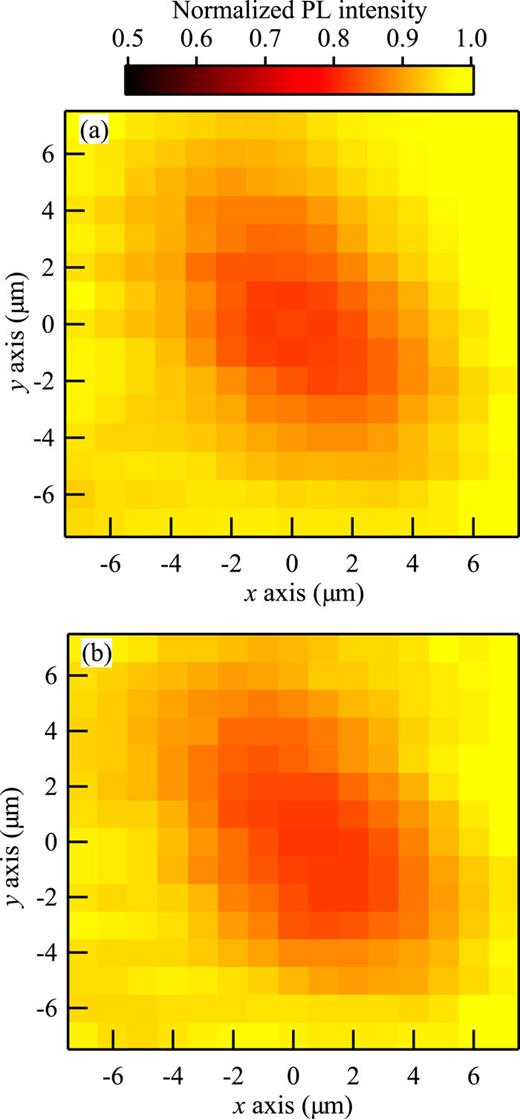 FIG. 1. PL intensity mapping images of GaP1−xNx (x = 0.75%) (a) immediately after and (b) at 24 h after laser irradiation of 3.6 MW/cm2.