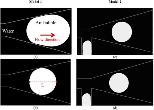 Monodispersed microbubble production using modified micro-Venturi ...