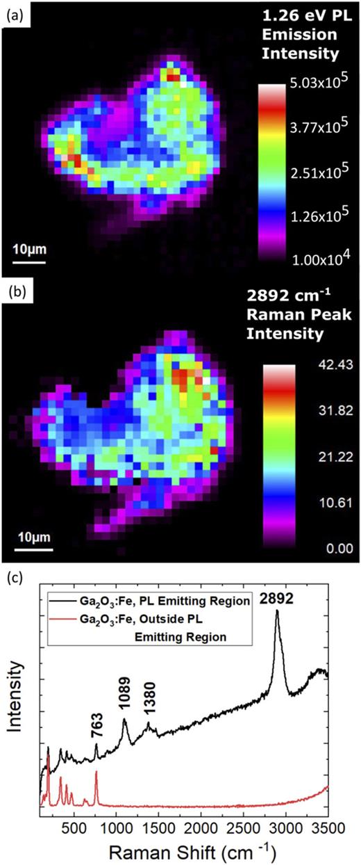 Photoluminescence and Raman mapping of β-Ga2O3 | AIP Advances | AIP ...