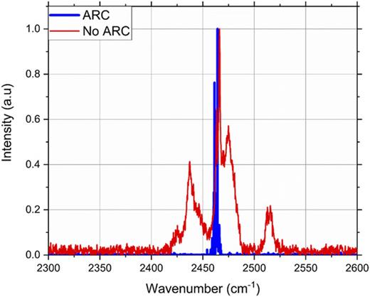 FIG. 4. Red and blue curves are spectra taken for the same device before and after ARC deposition. Laser driven under pulsed current (300 ns, 0.3% duty cycle).