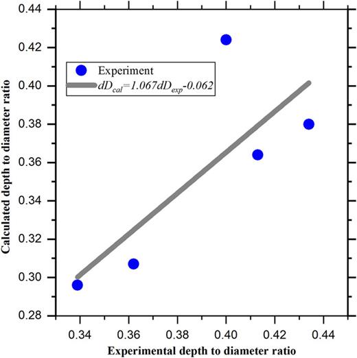 Numerical modeling of laboratory-scale asteroid impact based on ...