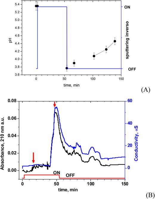 Polyatomic Liquid Oxygen (PLO®): A new methodology for the production ...