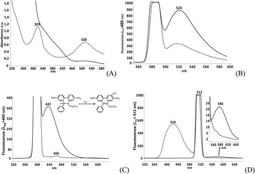 Polyatomic Liquid Oxygen (PLO®): A new methodology for the production ...