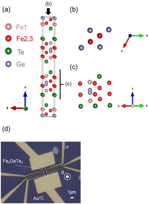 Butterfly-shaped magnetoresistance in van der Waals ferromagnet ...