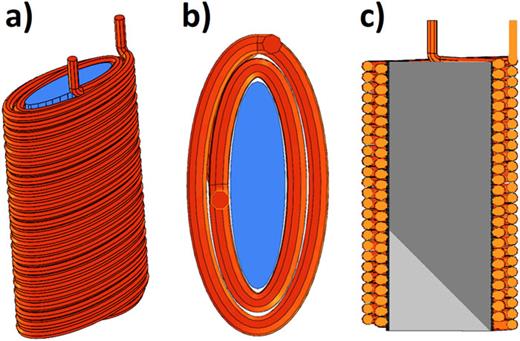 FIG. 1. Dual solenoid of elliptical shape with AISI 1010 carbon steel core. a) Isometric view; b) top view c) internal view (V-shape profile in dark gray and complement for flat profile in light gray).
