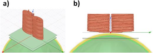 FIG. 6. Spherical model, coils and planes. a) Isometry. b) Front.