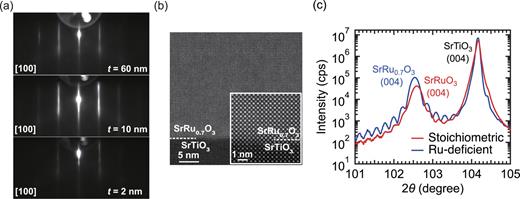 Structural and transport properties of highly Ru-deficient SrRu0.7O3 ...