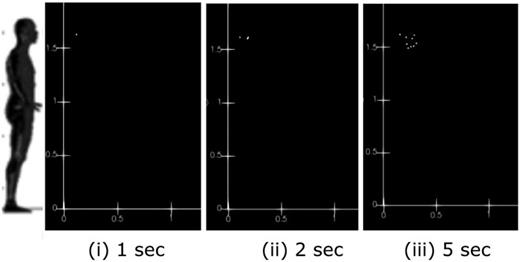 FIG. 8. Saliva aerosol transport for breathing. Multimedia view: https://doi.org/10.1063/5.0042952.4