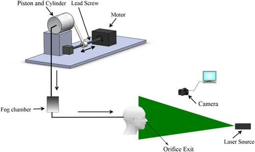 FIG. 1. Schematic of the breathing simulator.