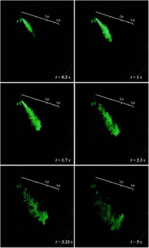 FIG. 3. Reach of the turbulent jet and droplet for E:I = 1:1.