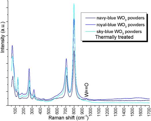 Correlation between Raman spectra and color of tungsten trioxide (WO3 ...