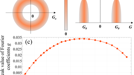 Broadband second harmonic generation in aperiodic nonlinear photonic ...