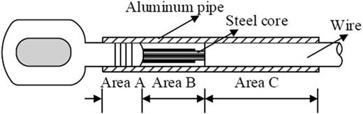 Analysis on the crimping quality of overhead transmission line ...