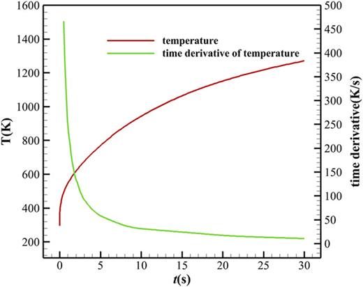 Coupled fluid–thermal analysis of the reduction mechanism for the drag ...