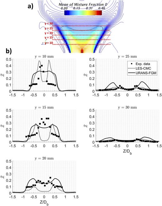 Flamelet generated manifold simulation of highly swirling spray