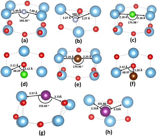 FIG. 1. The optimized structure of (a) FO:TiO2, (b) Fi:TiO2, (c) ClO:TiO2, (d) Cli:TiO2, (e) BrO:TiO2, (f) Bri:TiO2, (g) IO:TiO2, and (h) Ii:TiO2.