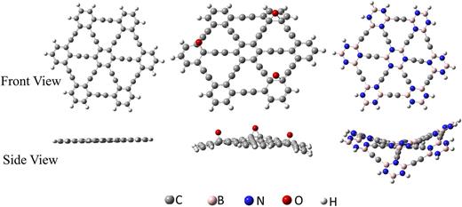 Structural, vibrational, and electronic properties of γ-graphyne, γ ...