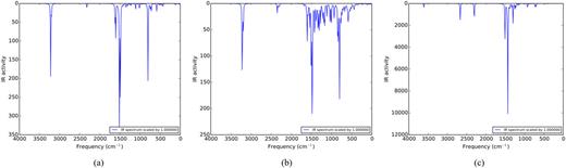 Structural, vibrational, and electronic properties of γ-graphyne, γ ...