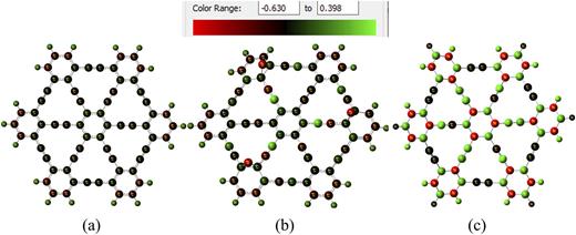 Structural, vibrational, and electronic properties of γ-graphyne, γ ...