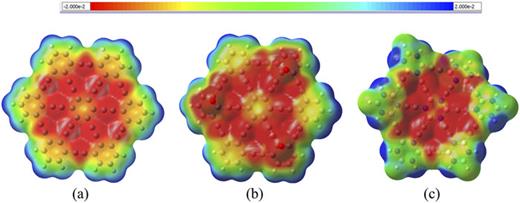 Structural, vibrational, and electronic properties of γ-graphyne, γ ...