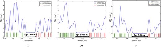 Structural, vibrational, and electronic properties of γ-graphyne, γ ...