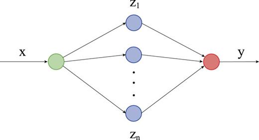 Sketch of the neural network (NN).