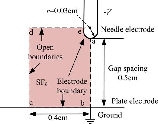 FIG. 1. The metal protrusion model.