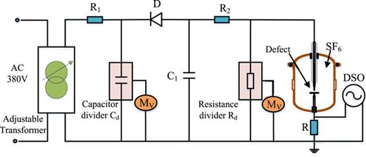 FIG. 2. The test wiring diagram of SF6 PD current pulse measurement under negative DC.