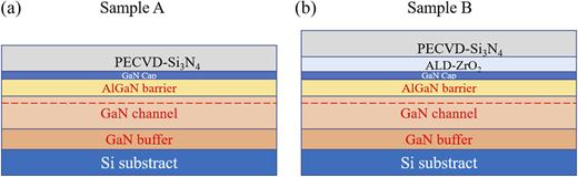 FIG. 1. Cross-sectional schematic diagram of HEMT samples. (a) 120 nm Si3N4 single-layer passivation and (b) 22/120 nm ZrO2/Si3N4 double-layer passivation.