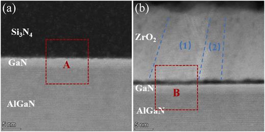 FIG. 3. Cross-sectional HAADF image of the passivation interface. (a) Si3N4/GaN interface and (b) ZrO2/GaN interface. All images are taken along the GaN [2110] zone axis.