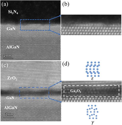 FIG. 5. Cross-sectional HAADF images of the passivation interface. (a) and (b) Si3N4/GaN passivation interface, low and high magnification images, and (c) and (d) ZrO2/GaN passivation interface, low and high magnification images. All images are taken along the GaN [2110] crystal axis.